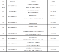 3.具有经专业教育评估（认证）的工程办理、工程