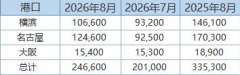 继续征收年的反推销税