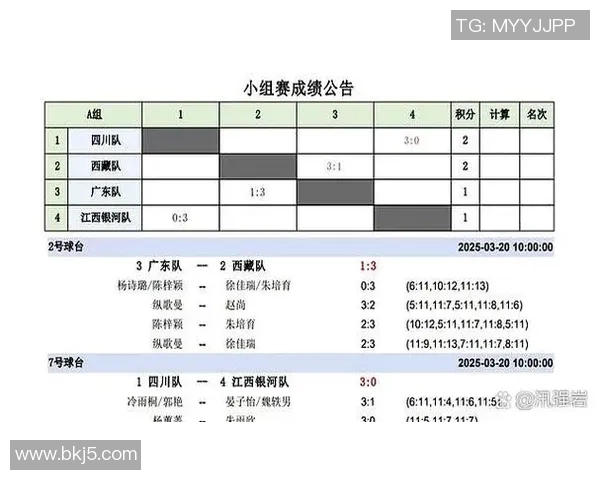 杭州乒乓球队在邀请赛中的实力展现与未来发展潜力分析