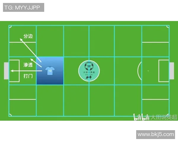 广州足球队边路渗透战术解析与应用探讨 广州足球队边路渗透战术解析与应用探讨