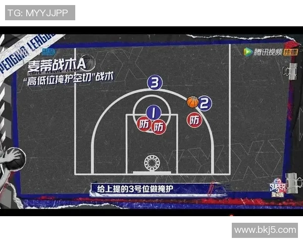 成都篮球队防反战术解析与战绩提升的关系探讨