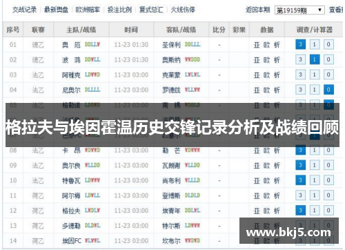 格拉夫与埃因霍温历史交锋记录分析及战绩回顾