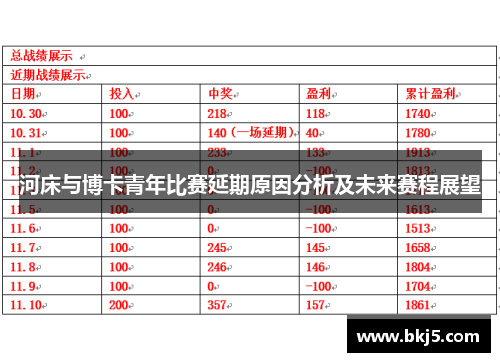 河床与博卡青年比赛延期原因分析及未来赛程展望