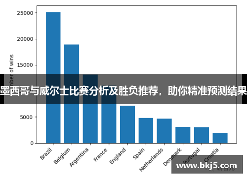 墨西哥与威尔士比赛分析及胜负推荐，助你精准预测结果